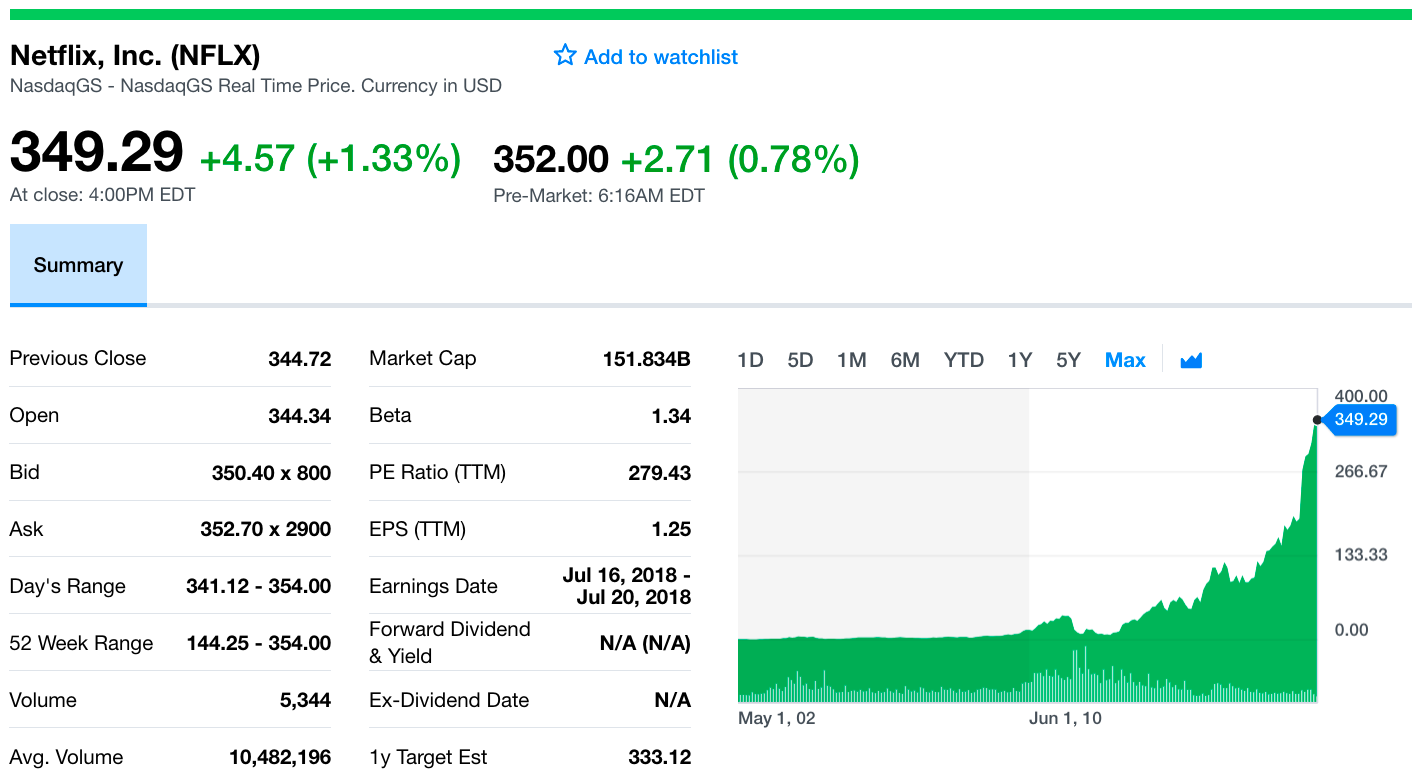 넷플릭스의 가치는 어떻게 디즈니를 넘었을까?. 넷플릭스가 월트 디즈니 컴퍼니의 시가총액을 앞질렀습니다. 이유 없는… | by  오힘찬(Himchan) | 맥갤러리 | Medium