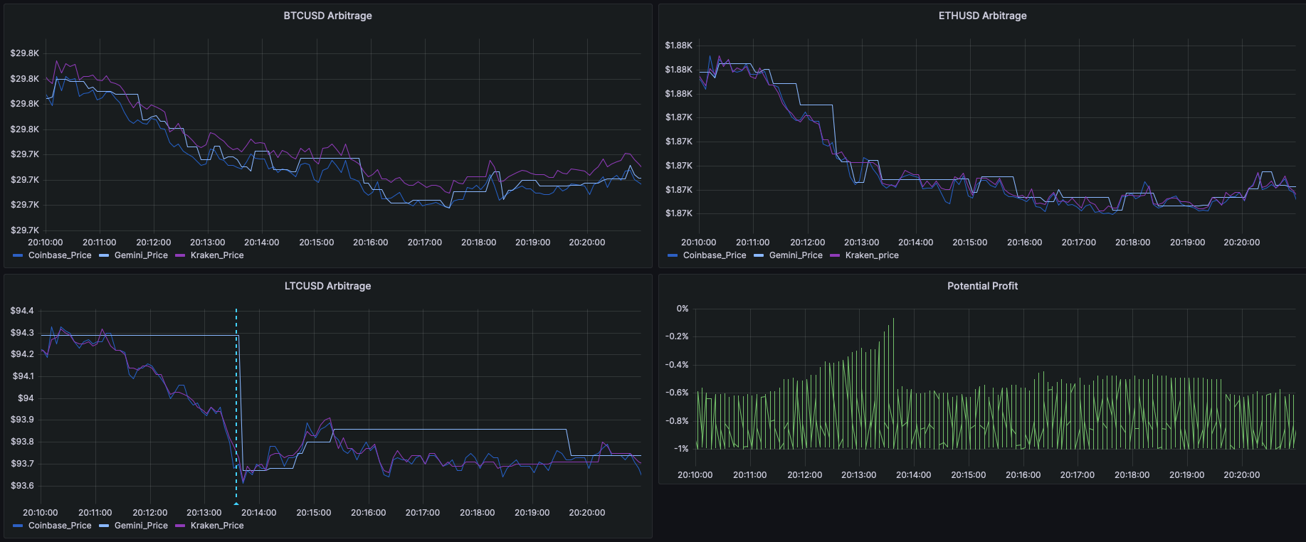Run Your Own Crypto Arbitrage Bot | by Jake Henningsgaard | Medium