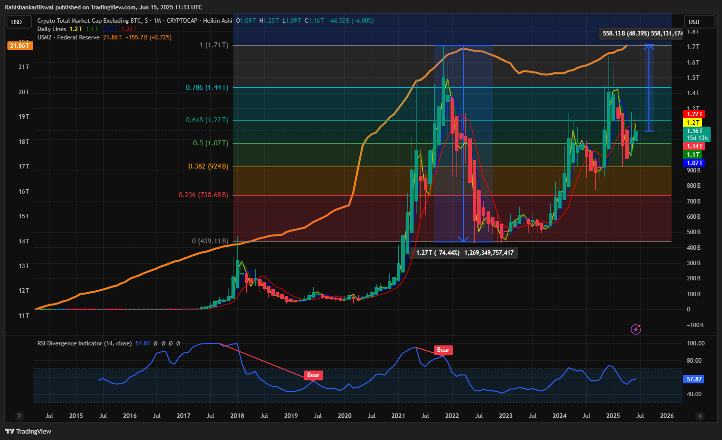 Daily dose of Chart : 15 June 2025 | by Rabishankar Biswal | Medium
