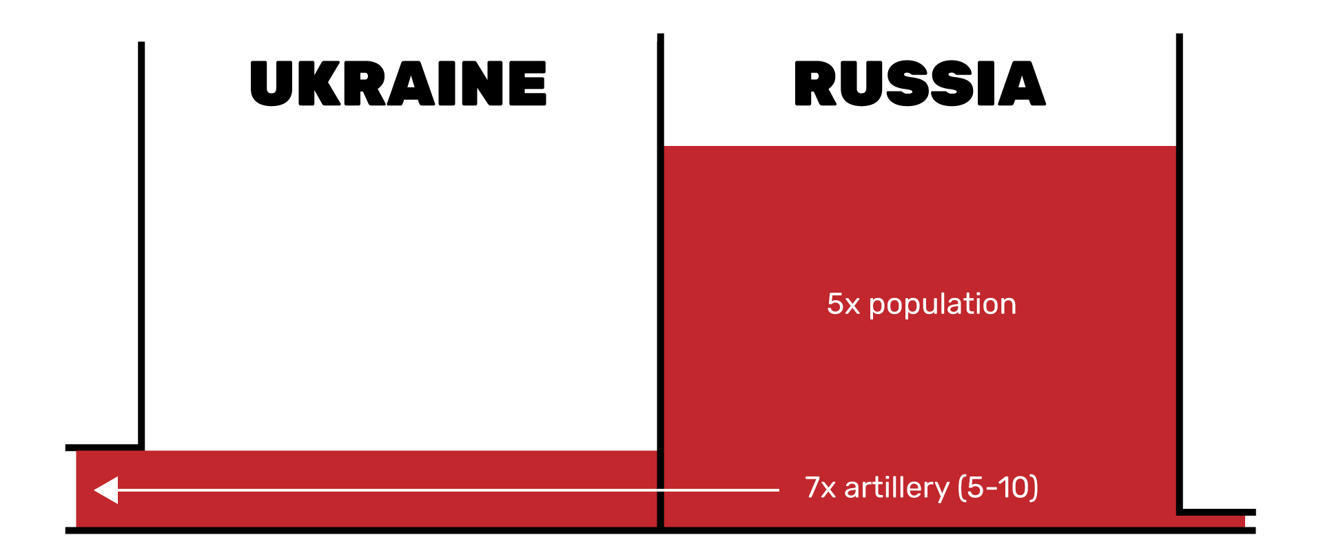 Why Russia Is Going To Win