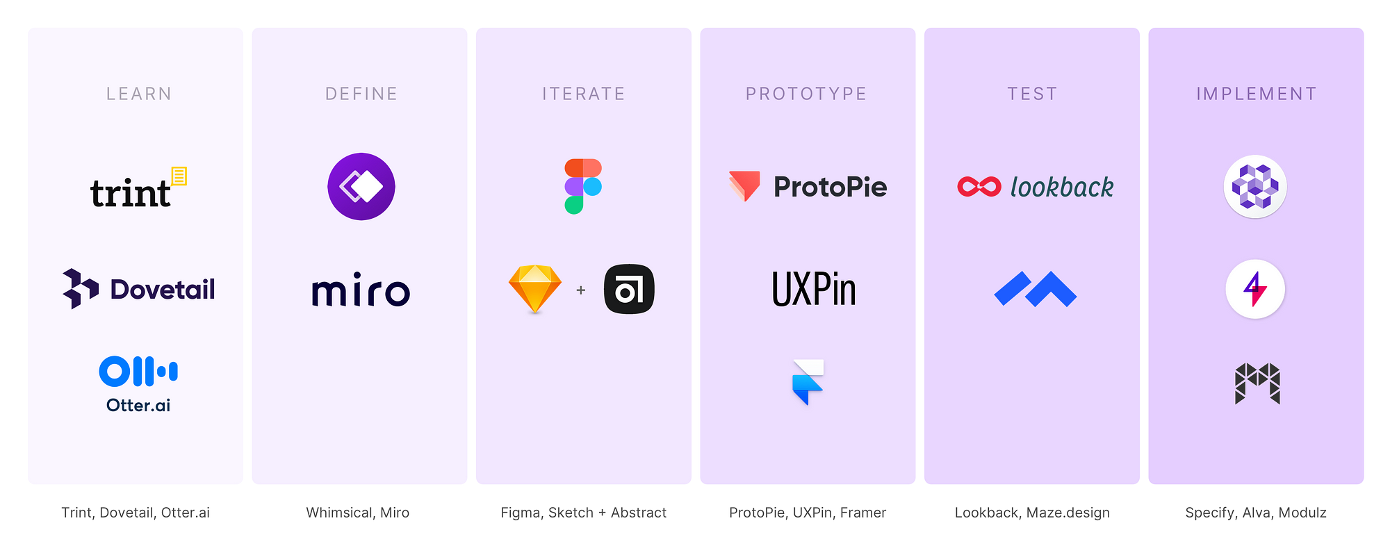 Designers tool stack of 2020. We're apporaching the end of the decade… | by  Ulrik Stoch Jensen | UX Collective