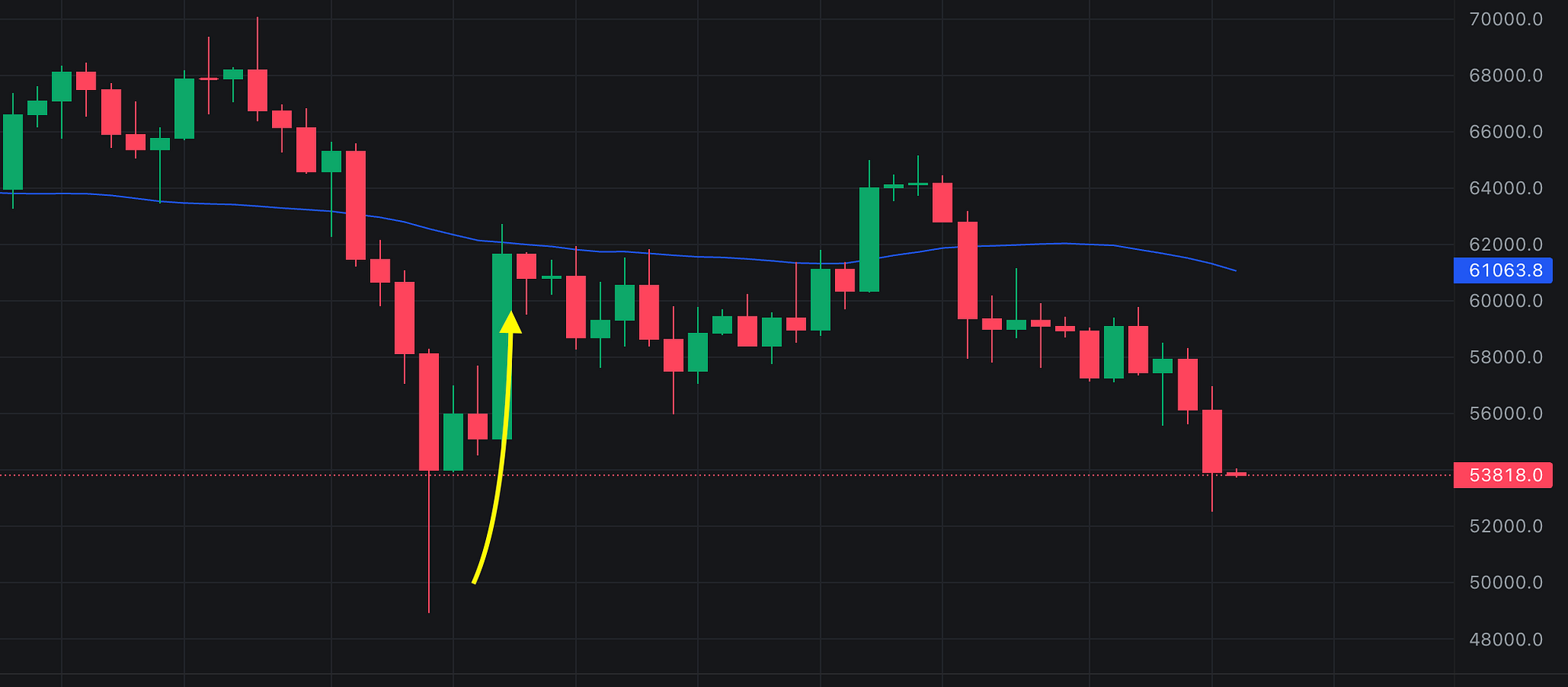 If You Want to Trade The Chops At Least You Should Know This | by 0xAnn |  Crypto 24/7 | Medium