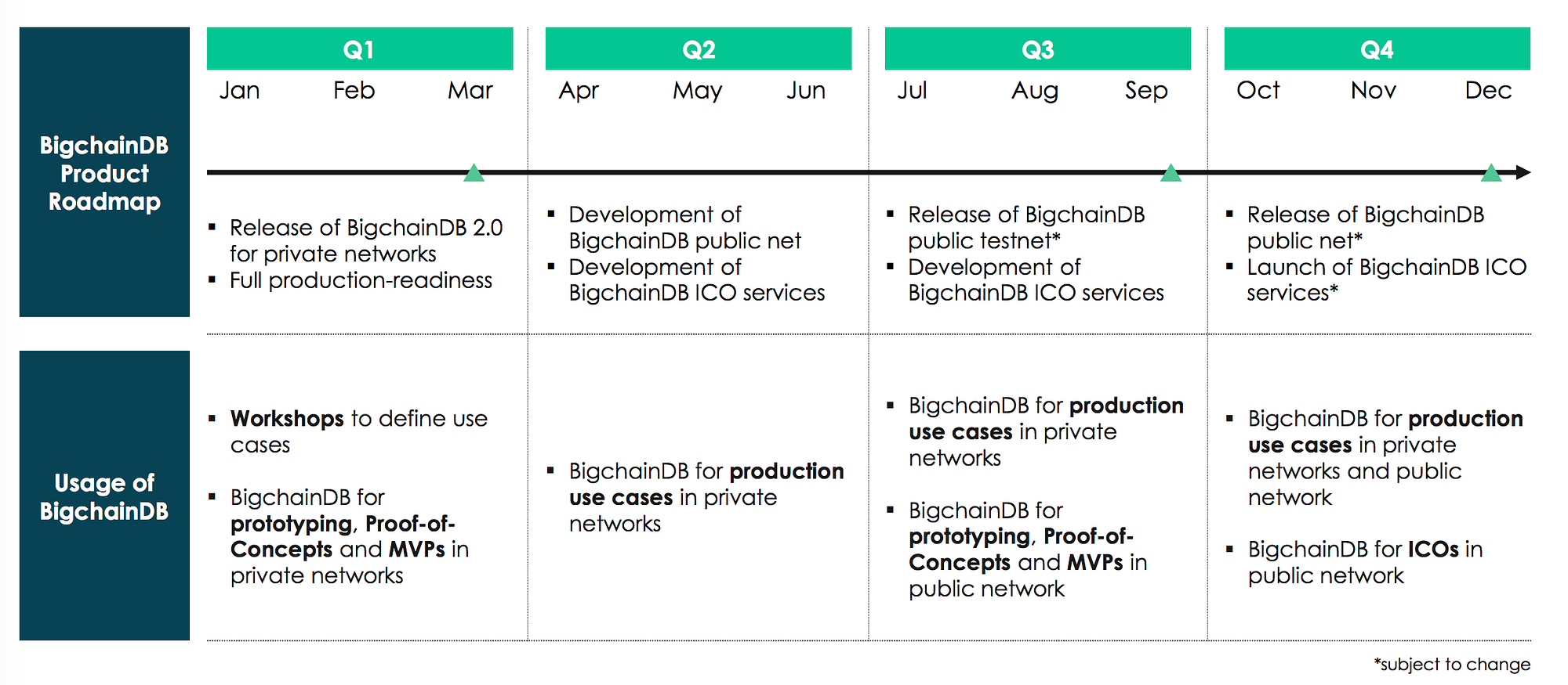 2018. The Year for Data Driven Blockchains. | by Bruce Pon | The BigchainDB  Blog