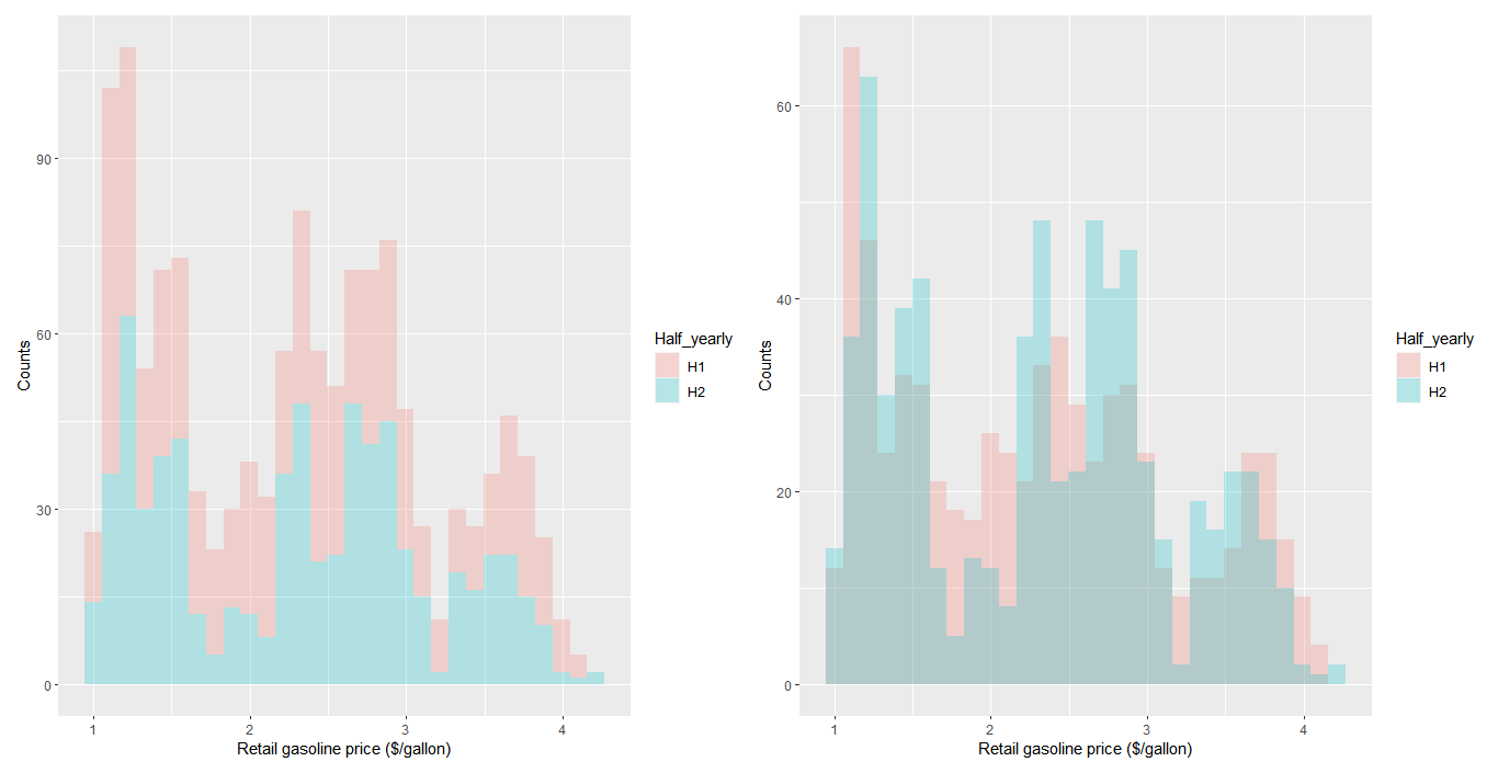 Ggplot2 Change Line Type By Group at Angela Alanson blog
