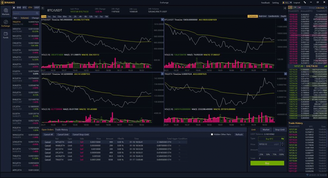 Trading Cryptocurrencies — Bitcoin, Ethereum and altcoins | by ...
