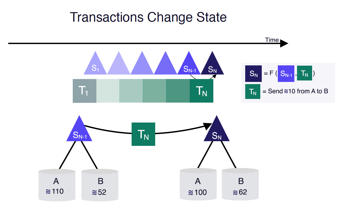Libra (LBR) — Quick Introduction | Coinmonks