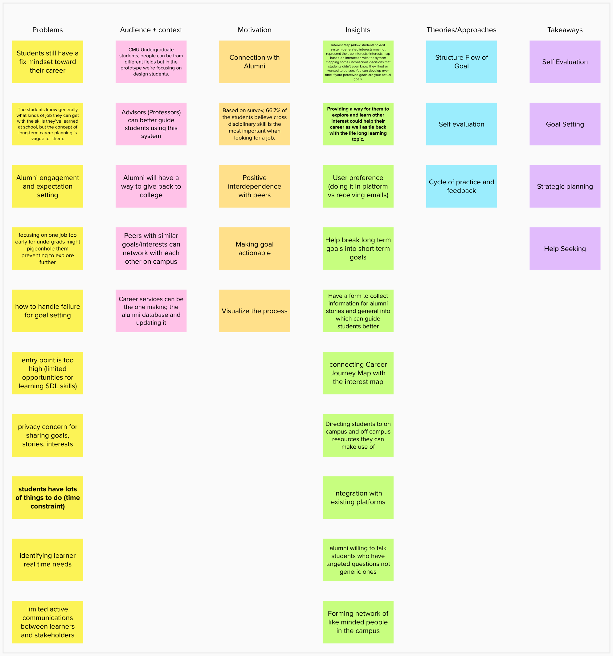 Week 12—Evaluative Research, Speed Dating & Prototyping, by Anna Boyle, Design to Improve Life