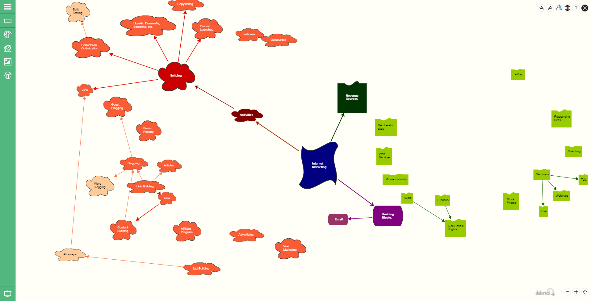 FreeCell  MindMeister Mapa Mental