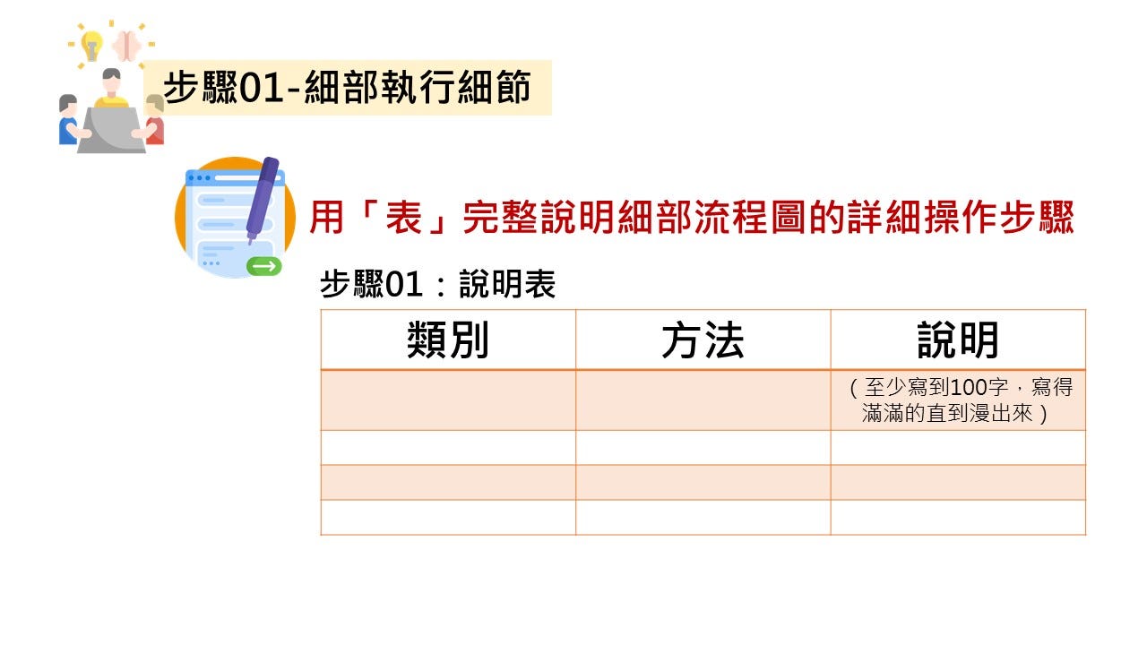 如何只花5分鐘判斷政府標案企劃書/服務建議書/計畫書是否合格？】 | by 李承殷| Medium