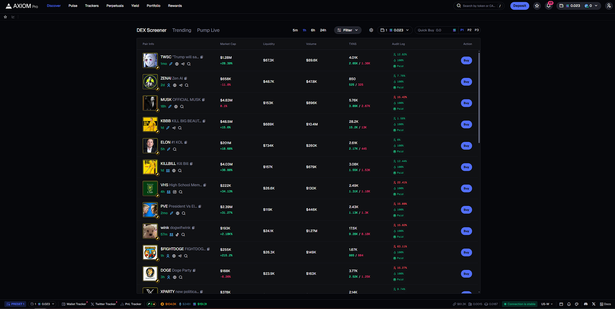 Axiom Trade - Complete Guide | Medium