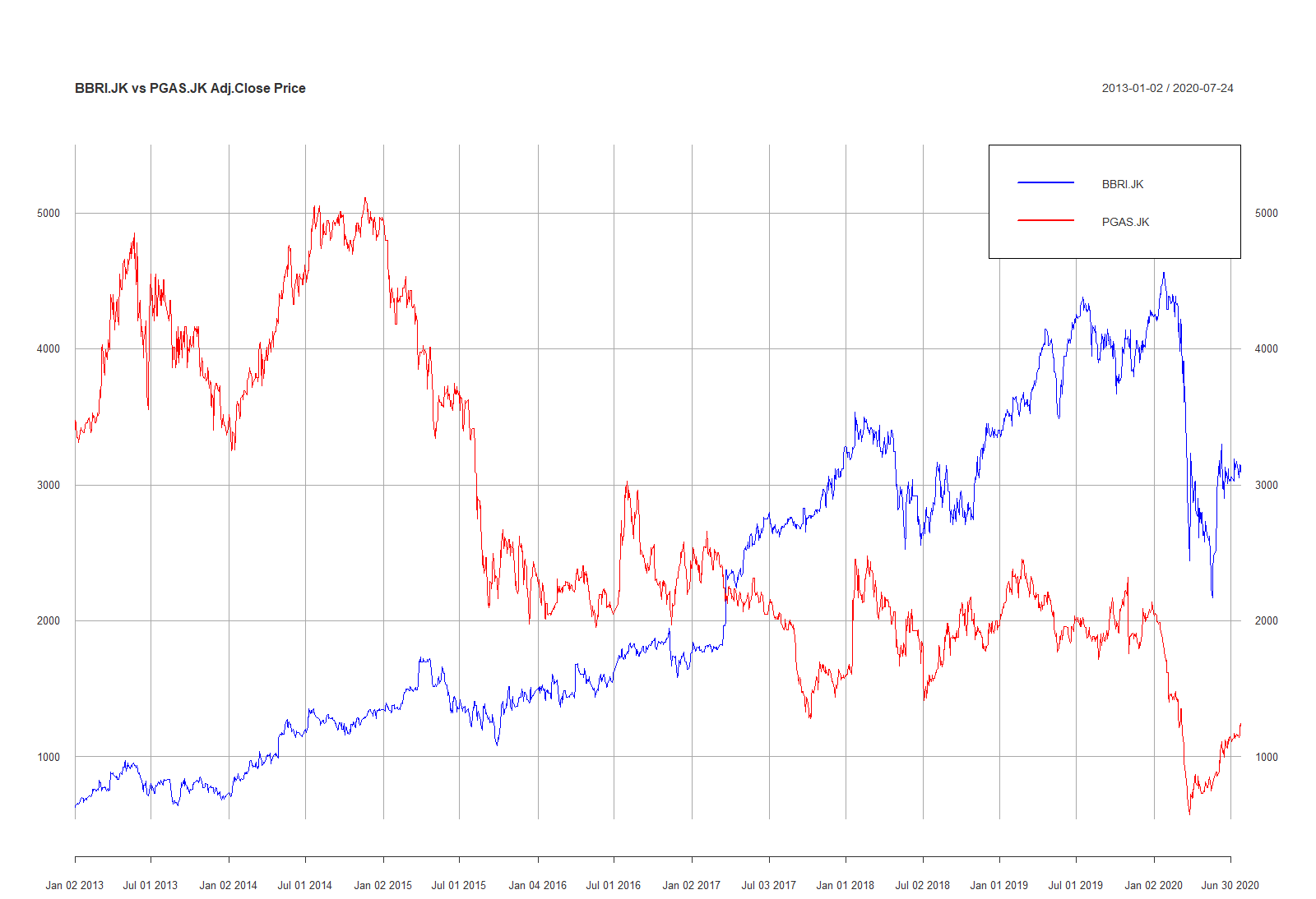 Bbri stock price hotsell