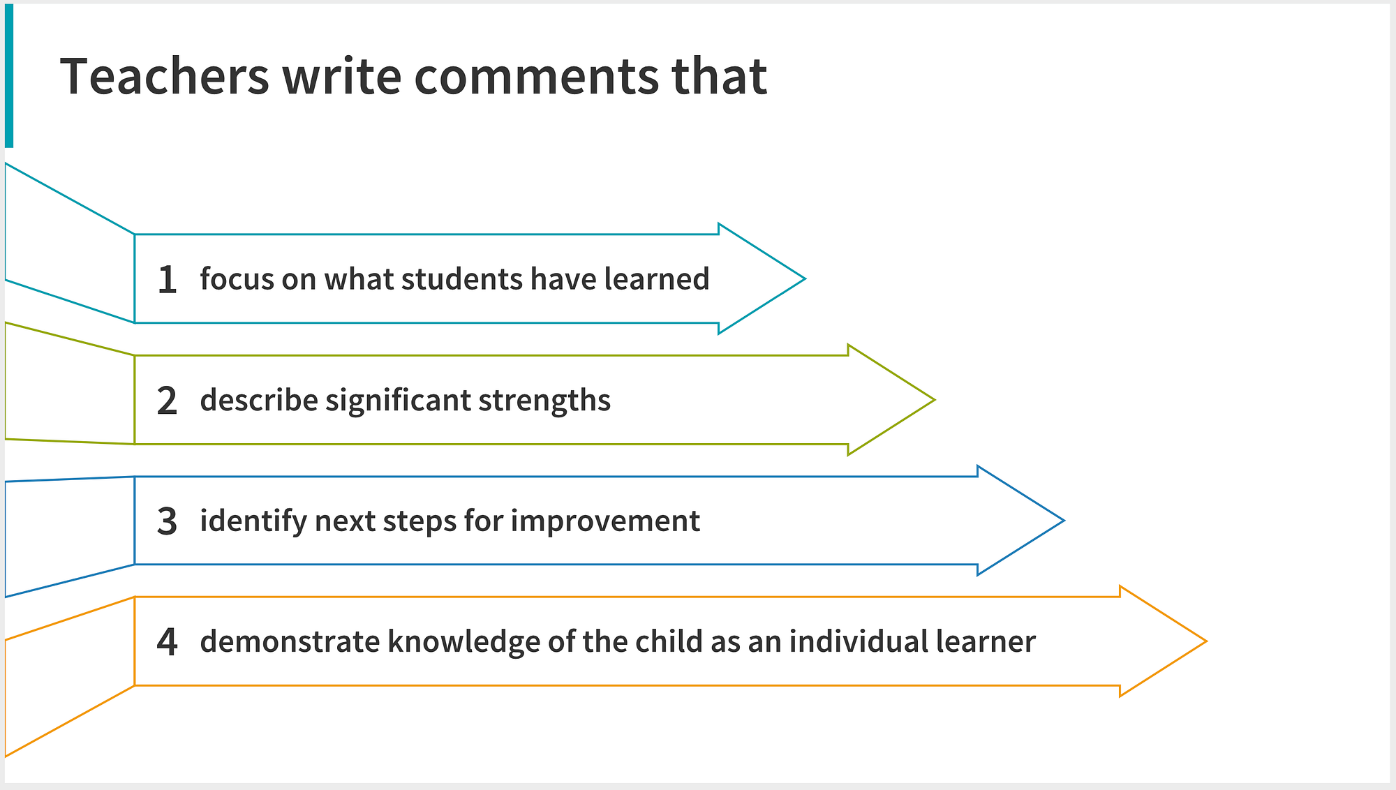 Writing Reports in the International Baccalaureate (IB) | by Tosca
