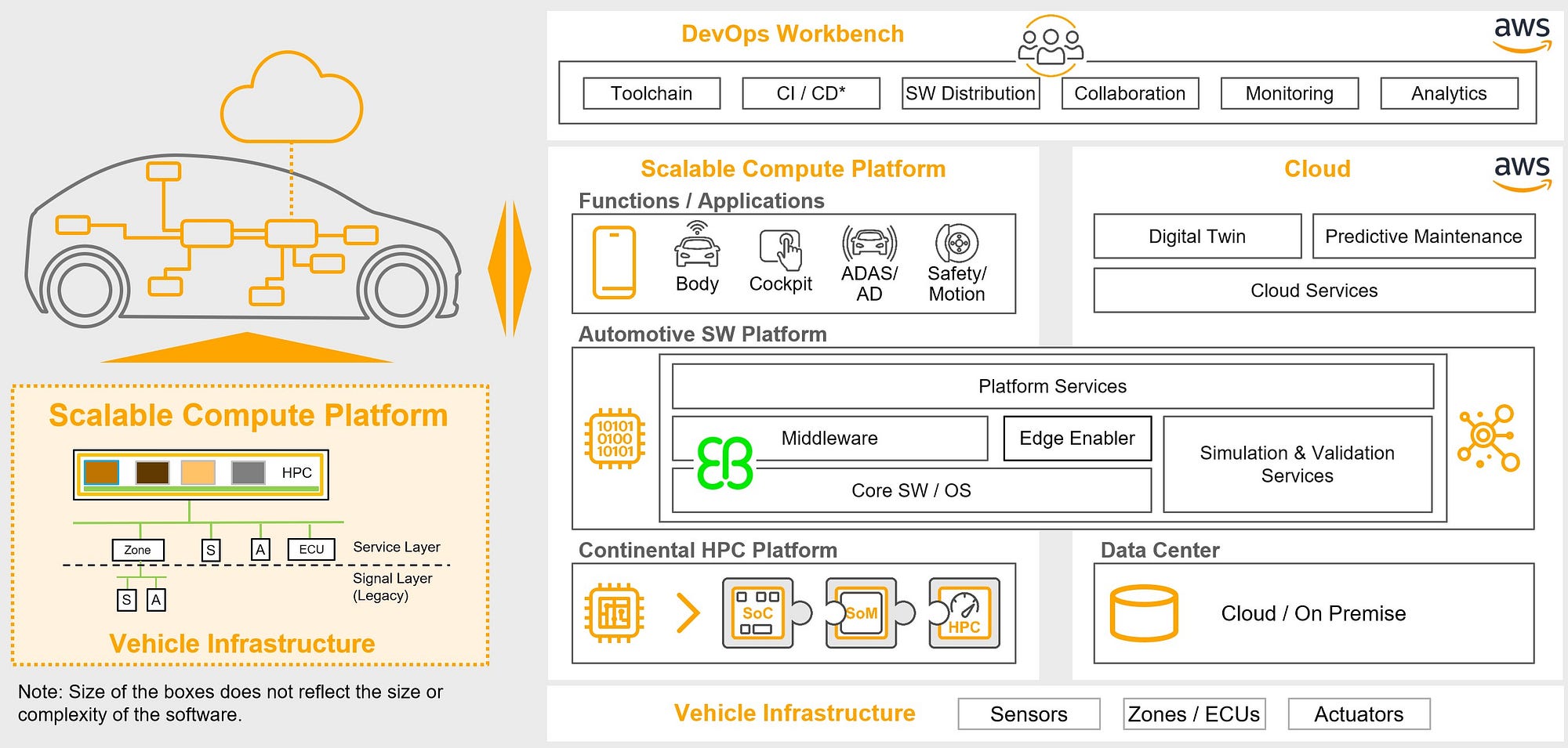 The Global Virtual Workbench: Autonomous Driving Systems Design and  Development | by Daniel Davenport | Medium