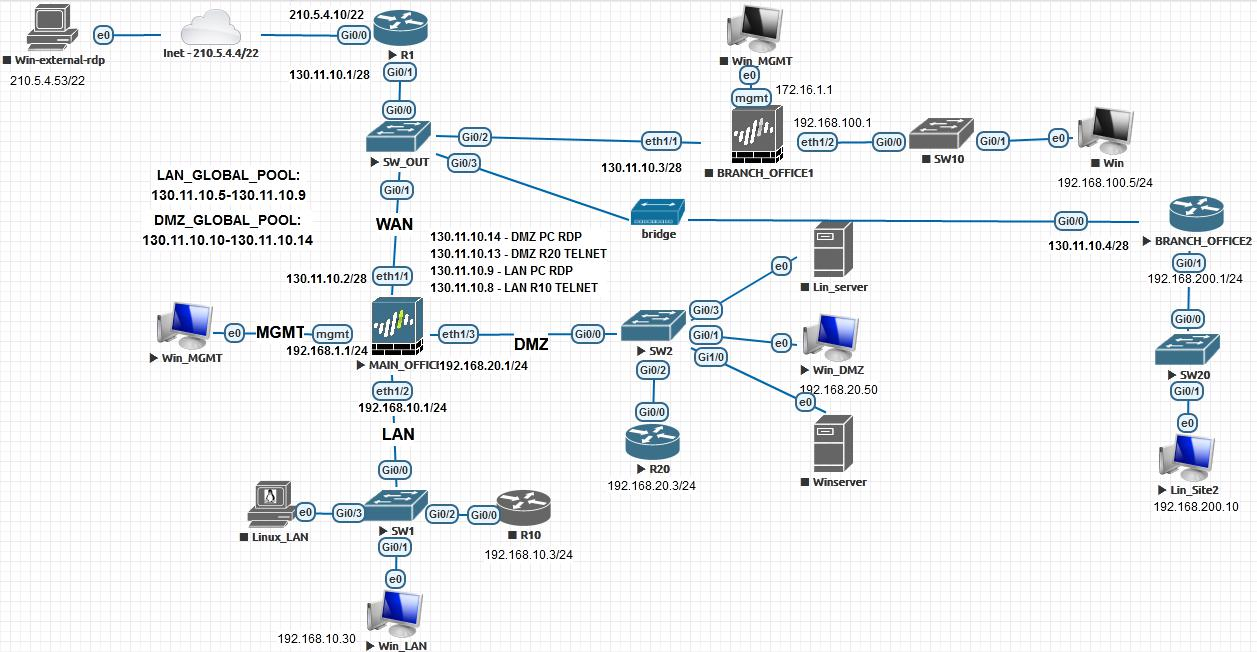 Setting Up a pfSense Network Firewall — SecureDrop stable