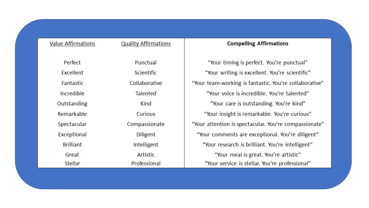 How to Use Affirmations in Motivational Interviewing for Success