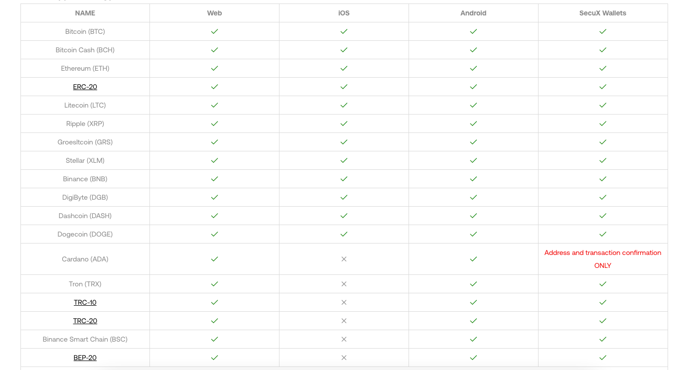 Coins and Tokens Supported by SecuX Hardware Wallets | by SecuX | Medium