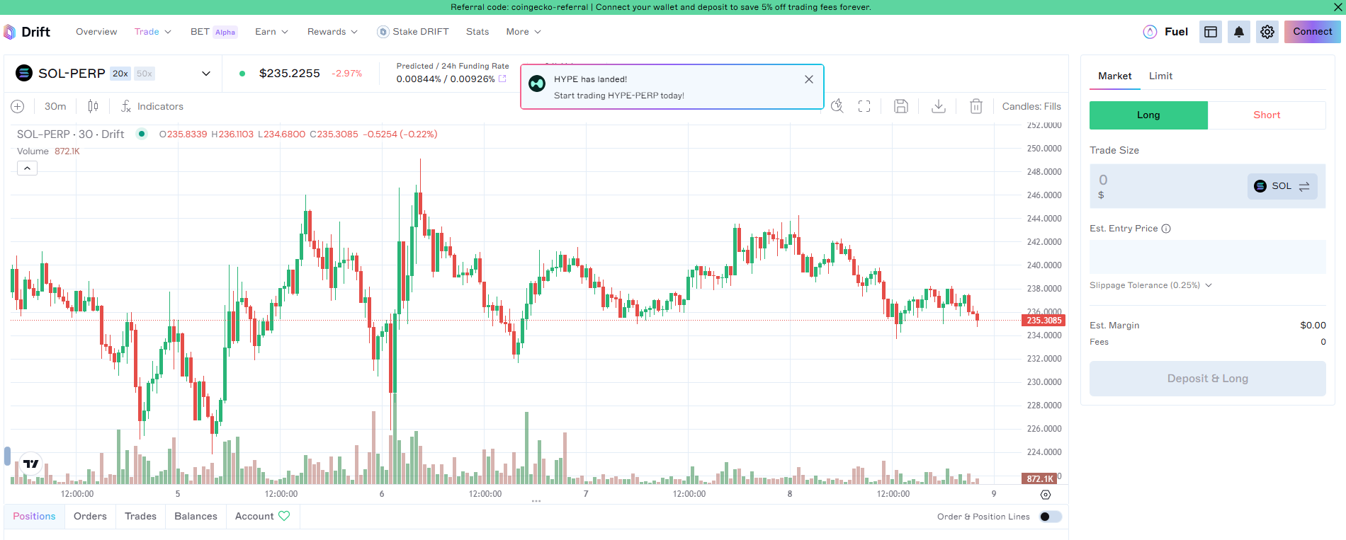 9 New AI & RWA Projects on Solana and Base For 500x on Next Bull Run | by  Dominalt | The Capital | Medium
