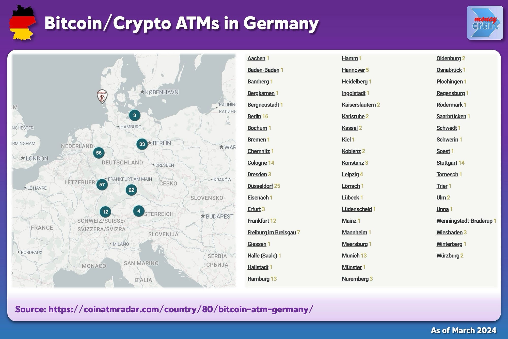 Bitcoin Trading in Germany: 6 Things You Must Know | by Nikolay Kolarov,  CFA | Coinmonks | Medium