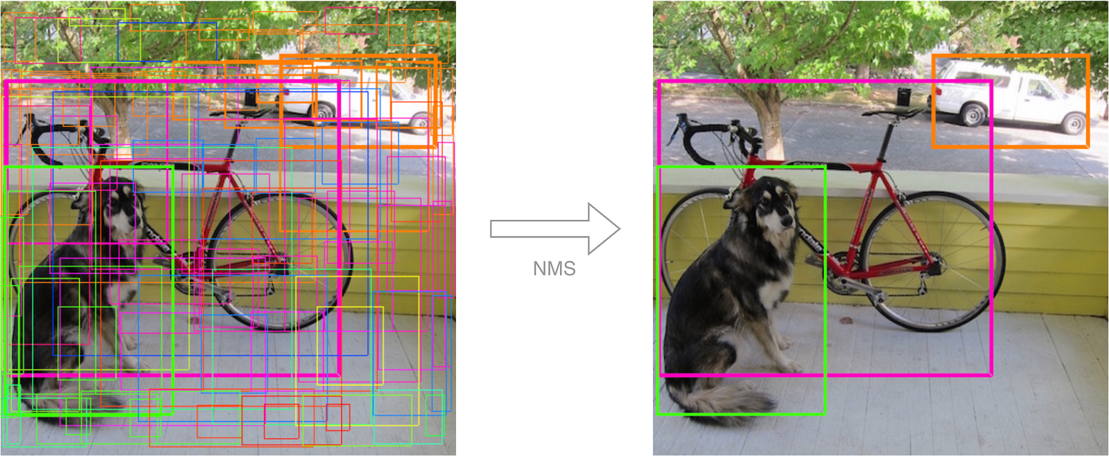 YOLOv1. How object detection was reframed as a… | by Tilo Flasche