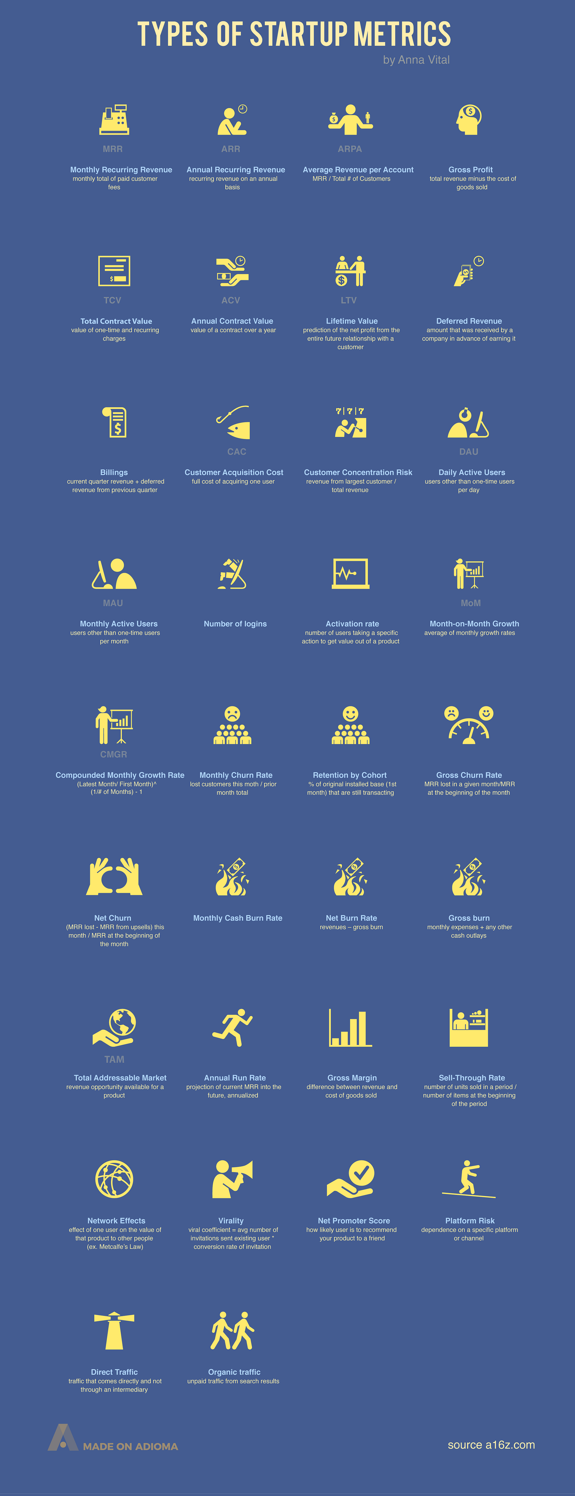 Types of Startup Metrics [Infographic] | by Anna Vital | Medium