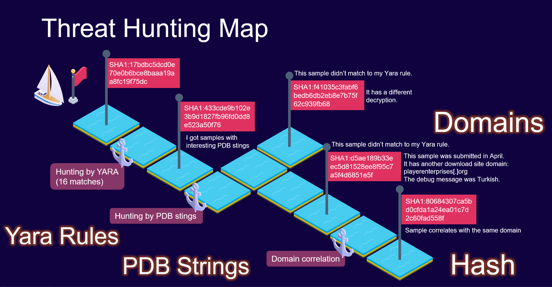 Sailing the MalSpam Ocean: A Journey Through Threat Hunting and Uncovering  Malware Activity | by AK1001 | InfoSec Write-ups