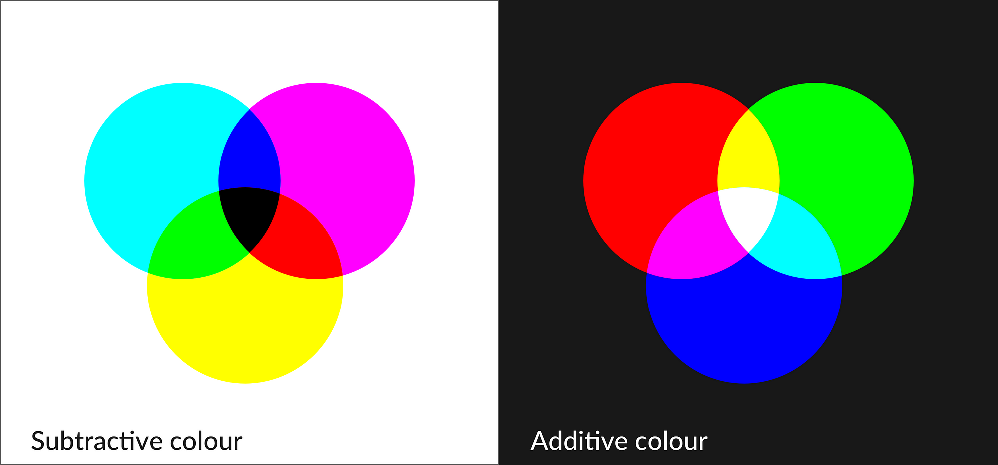 The Surprising Science Behind Colour Codes, by Patrick Woodhead, Pilcro