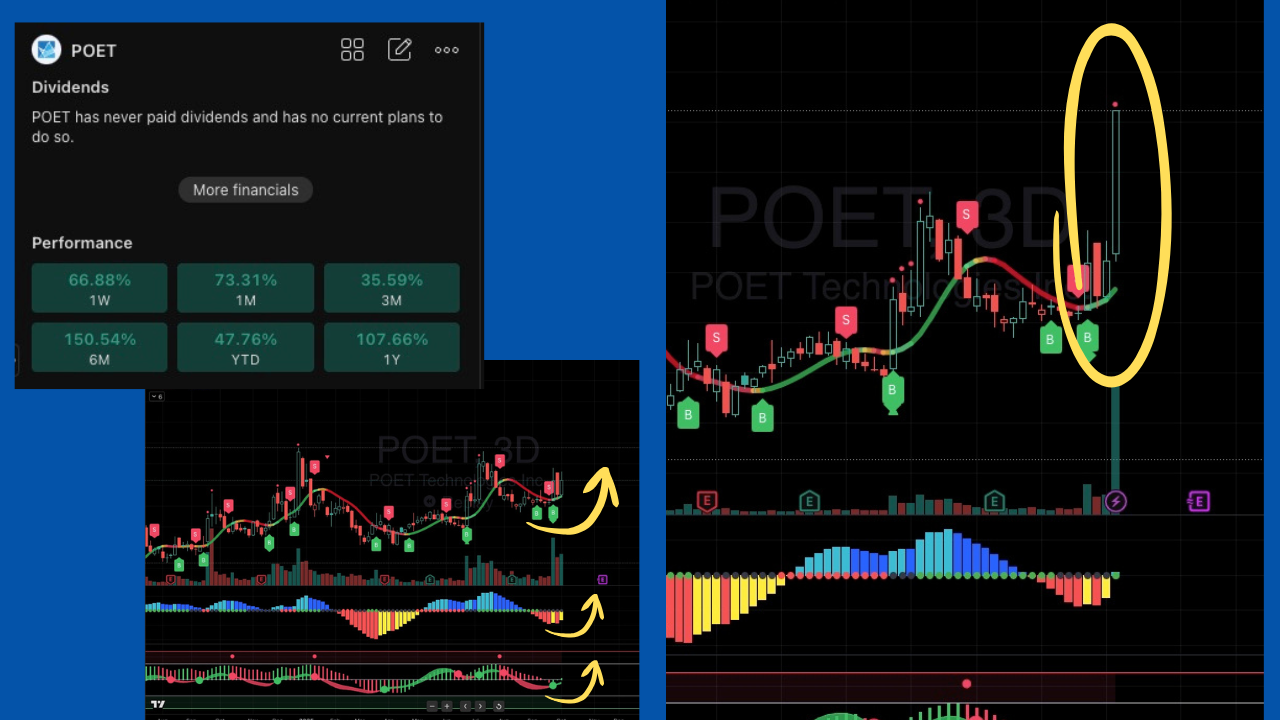 Moonshot Slingshots” — High Momentum Trade Setup and How To Find Them | by  Ryan | Medium