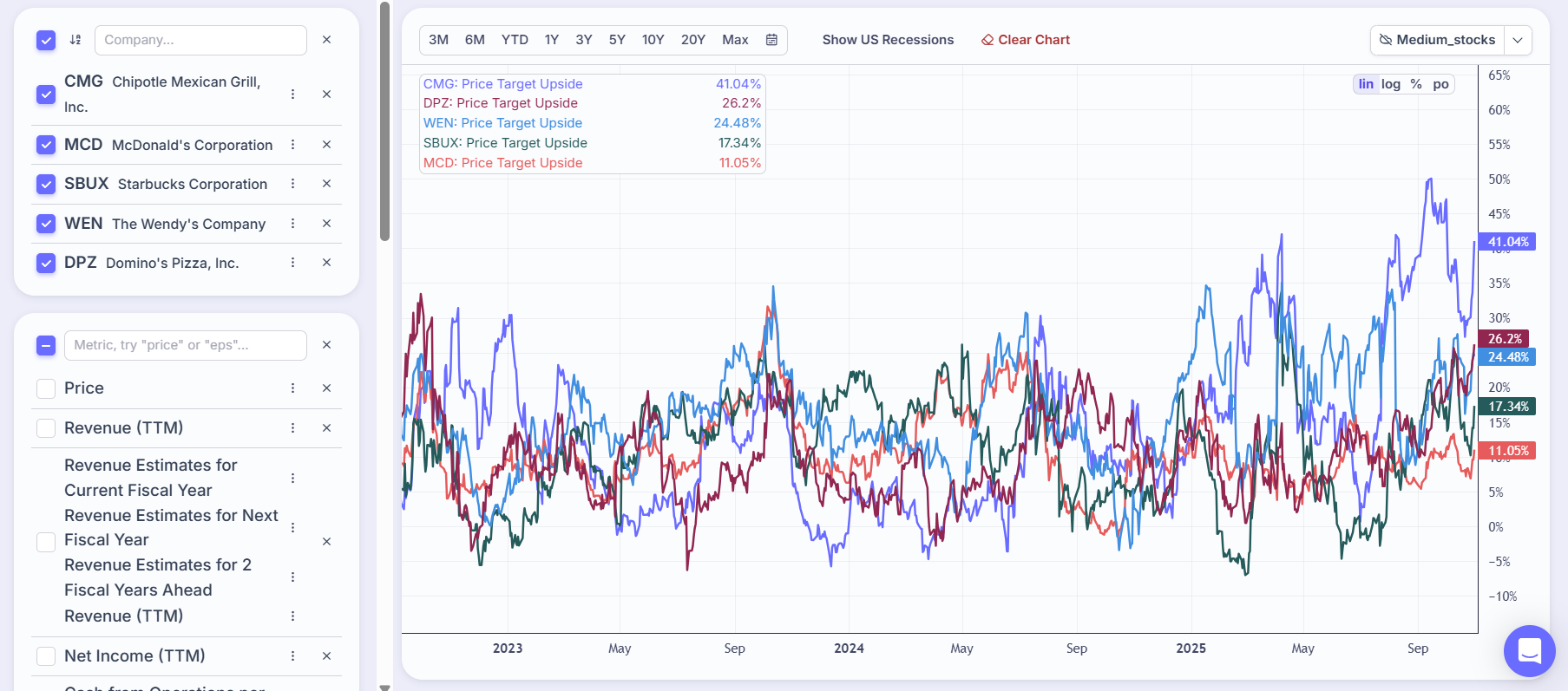 Chipotle Mexican Grill (CMG) — Comprehensive Stock Analysis | by Kacper  Konopka | DataDrivenInvestor