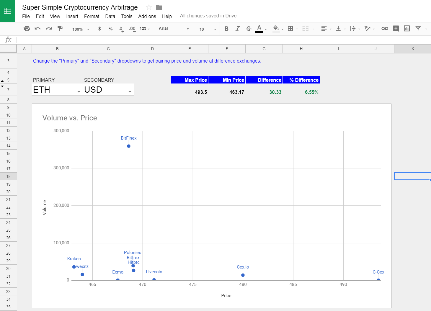 A Super Simple Cryptocurrency Arbitrage Spreadsheet for Finding Mismatched  Prices | by John Young | Spreadstreet | Medium
