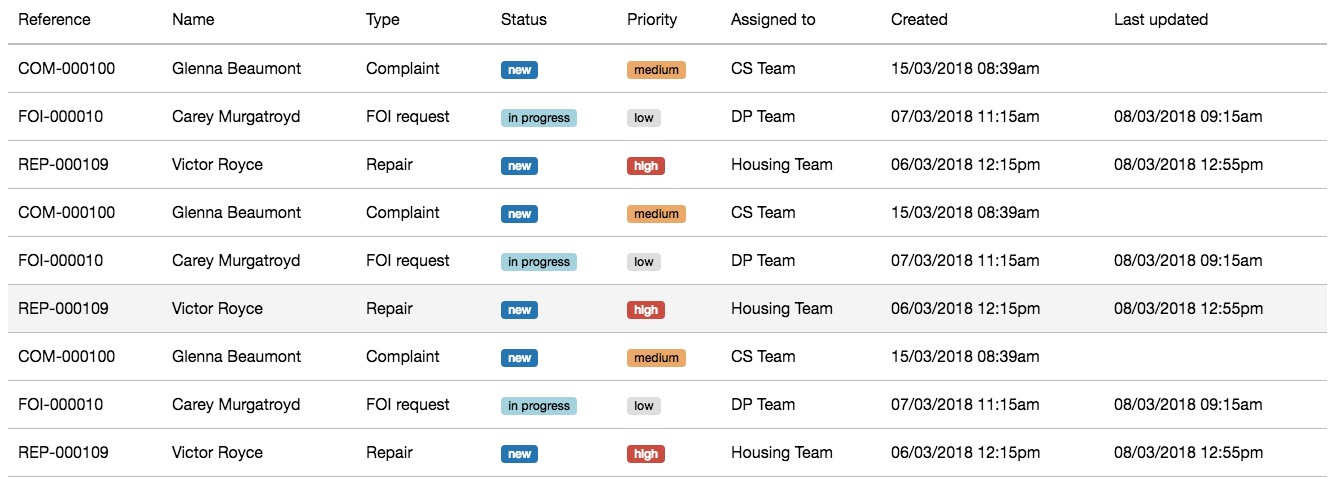 Data Modern Ui Table Styles
