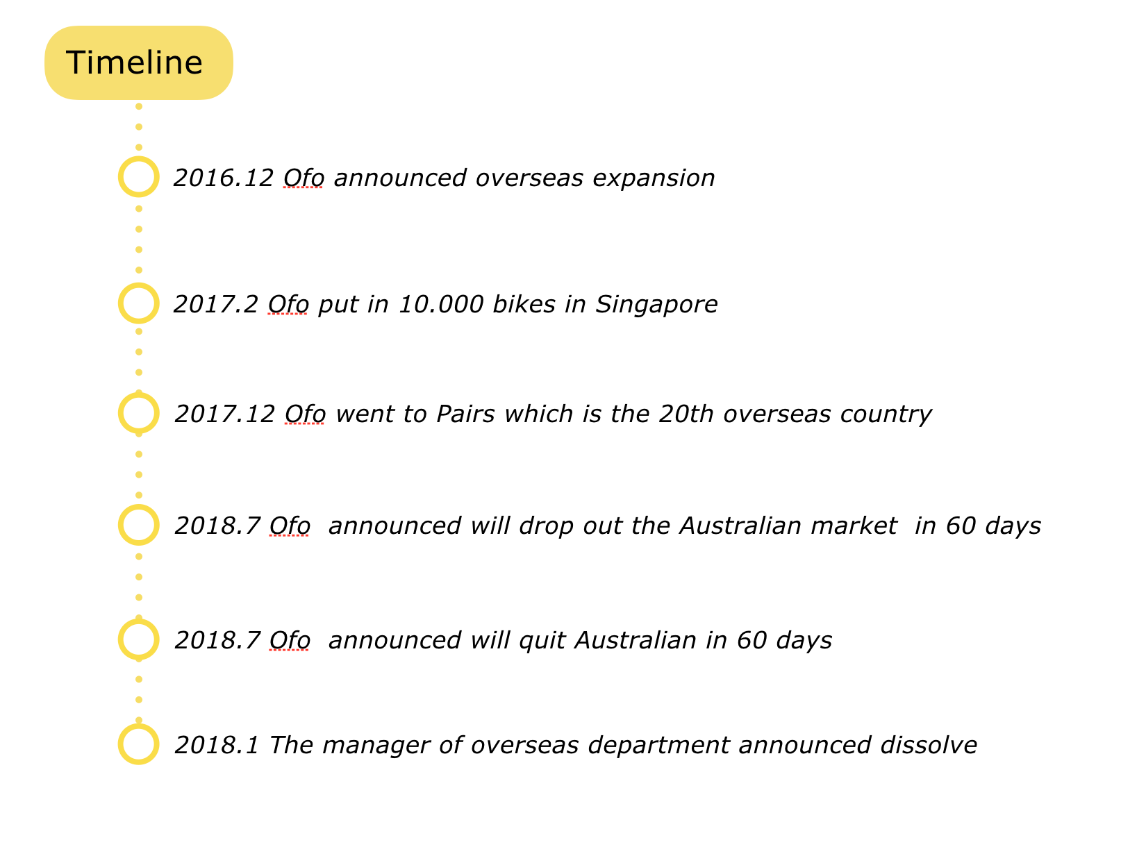 Ofo sale deposit refund