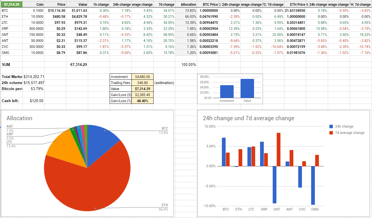 How to track performance when investing in Bitcoin, Ethereum, and other  cryptoassets with Google Sheet for free (1/2) | by Ha Duong | Minh Ha Duong