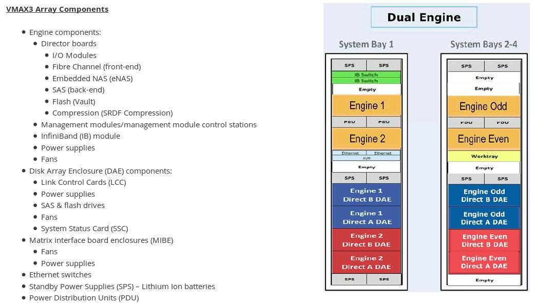 Vmax3 Family Product Guide Lowest Price gbupresnenskij.ru
