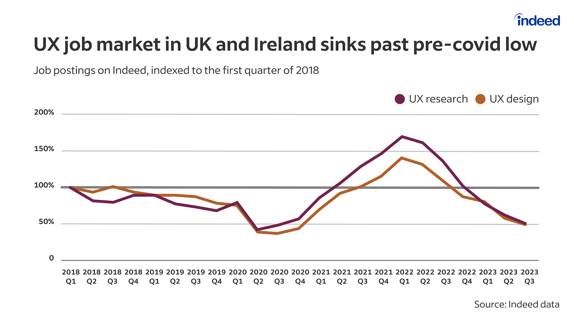 How UX Job Markets Are Changing in Canada, Australia, Ireland, and 