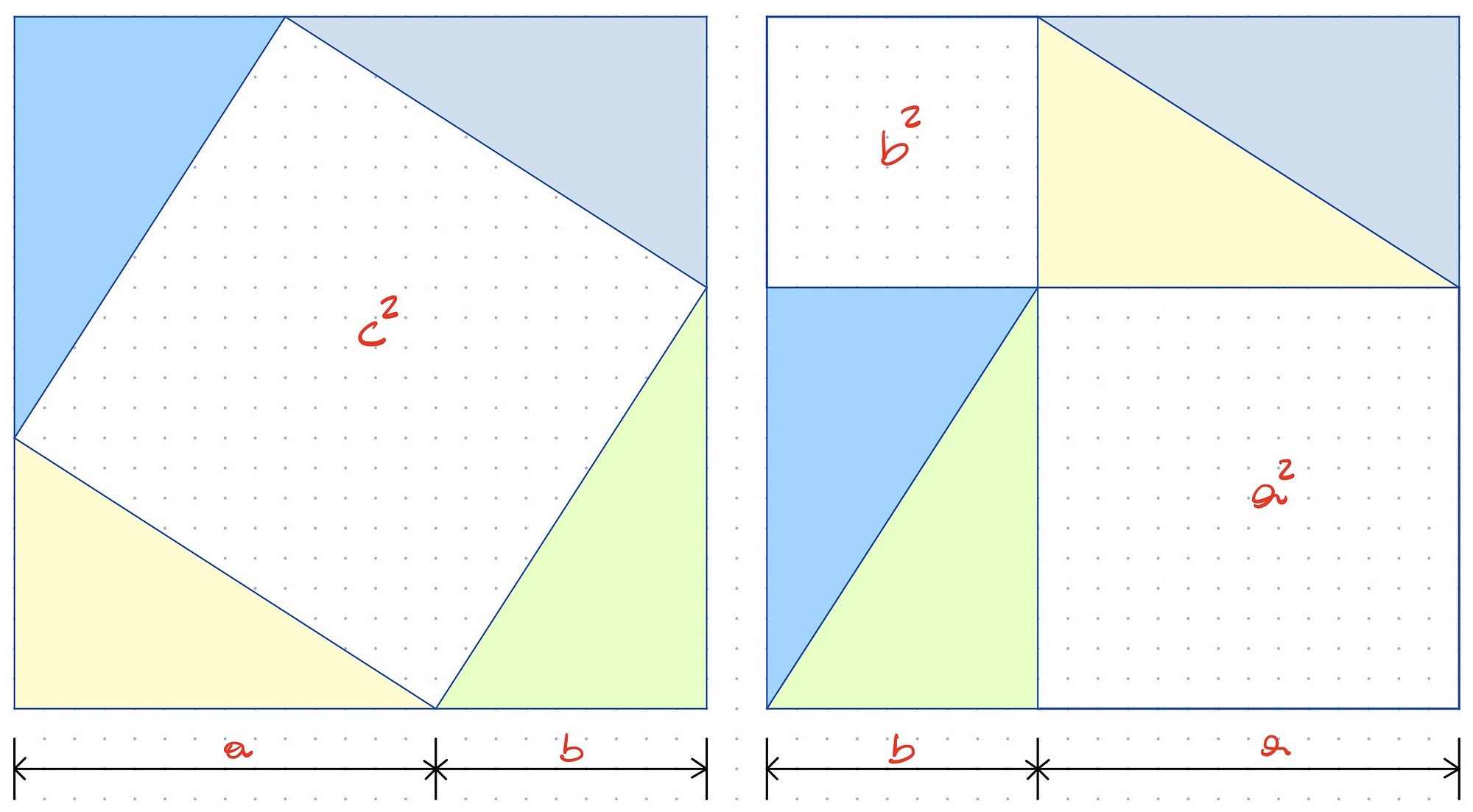 Proving the Pythagorean Theorem. Some algebraic and geometric proofs of…, by Michele Diodati, Not Zero