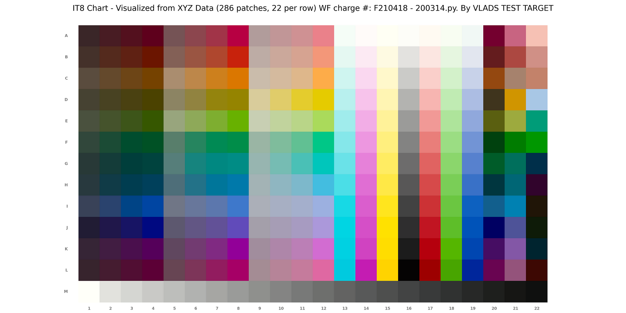 Out of Gamut: Cracking the Color Code of the IT8 Target | by