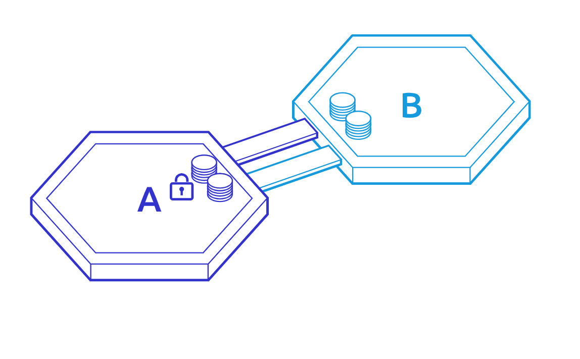Demystifying Cosmos: Atomic Swaps, Ethereum, Polkadot and the Path to  Blockchain Interoperability | by Jason Choi | The Spartan Group | Medium
