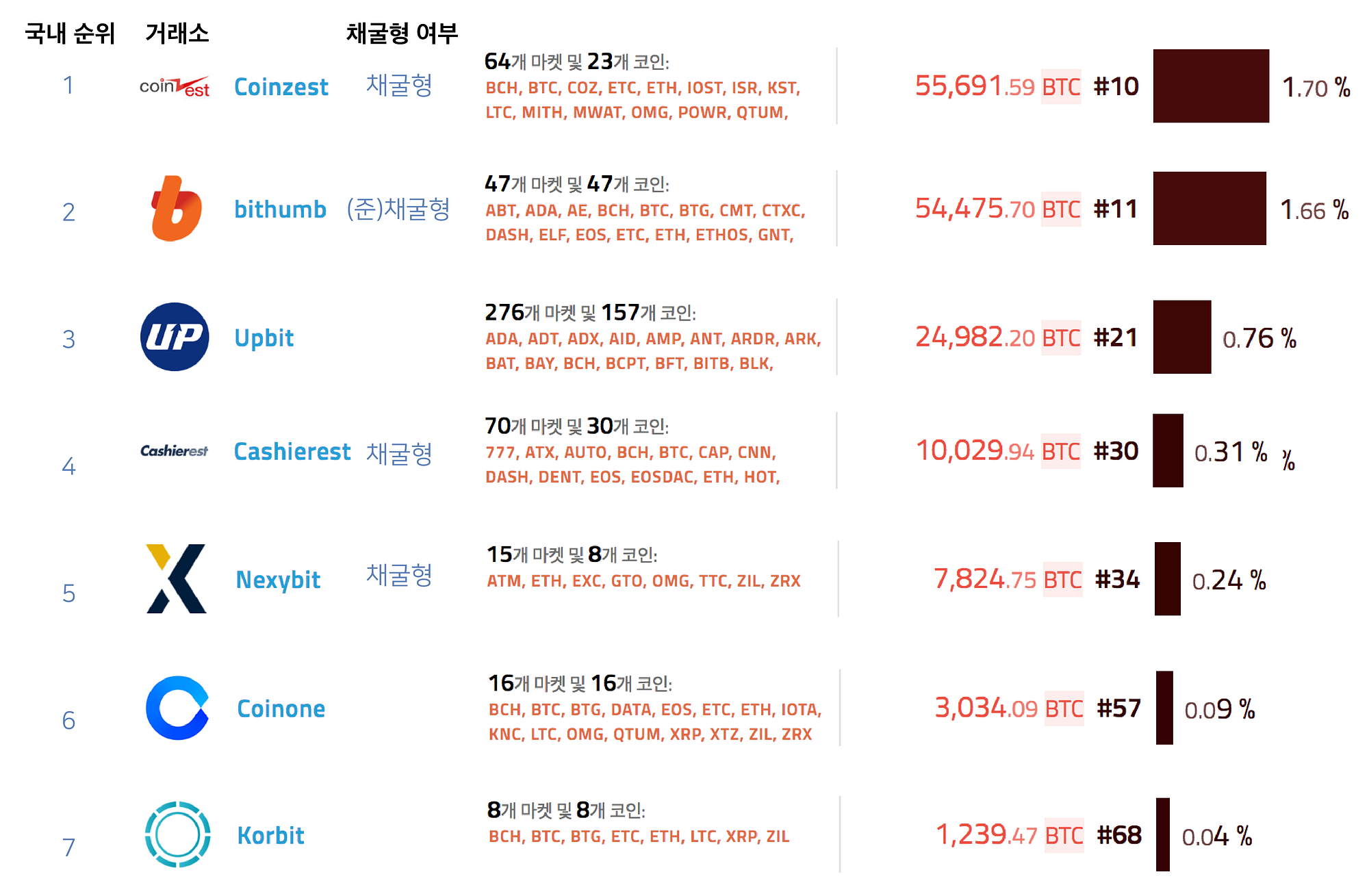 한국 채굴형 거래소는 Fcoin 딜레마에서 벗어날 수 있을까 | by Leah Jang | 해시드 팀 블로그 | Medium