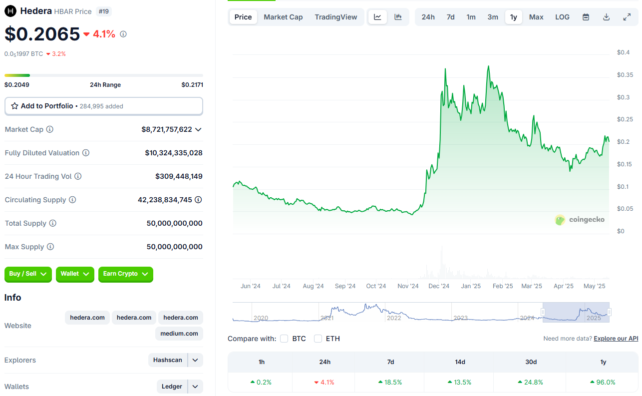 Ripple XRP or Hedera HBAR — Which Altcoin Gains the Most in 2025? | by  Dominalt | Coinmonks | Medium