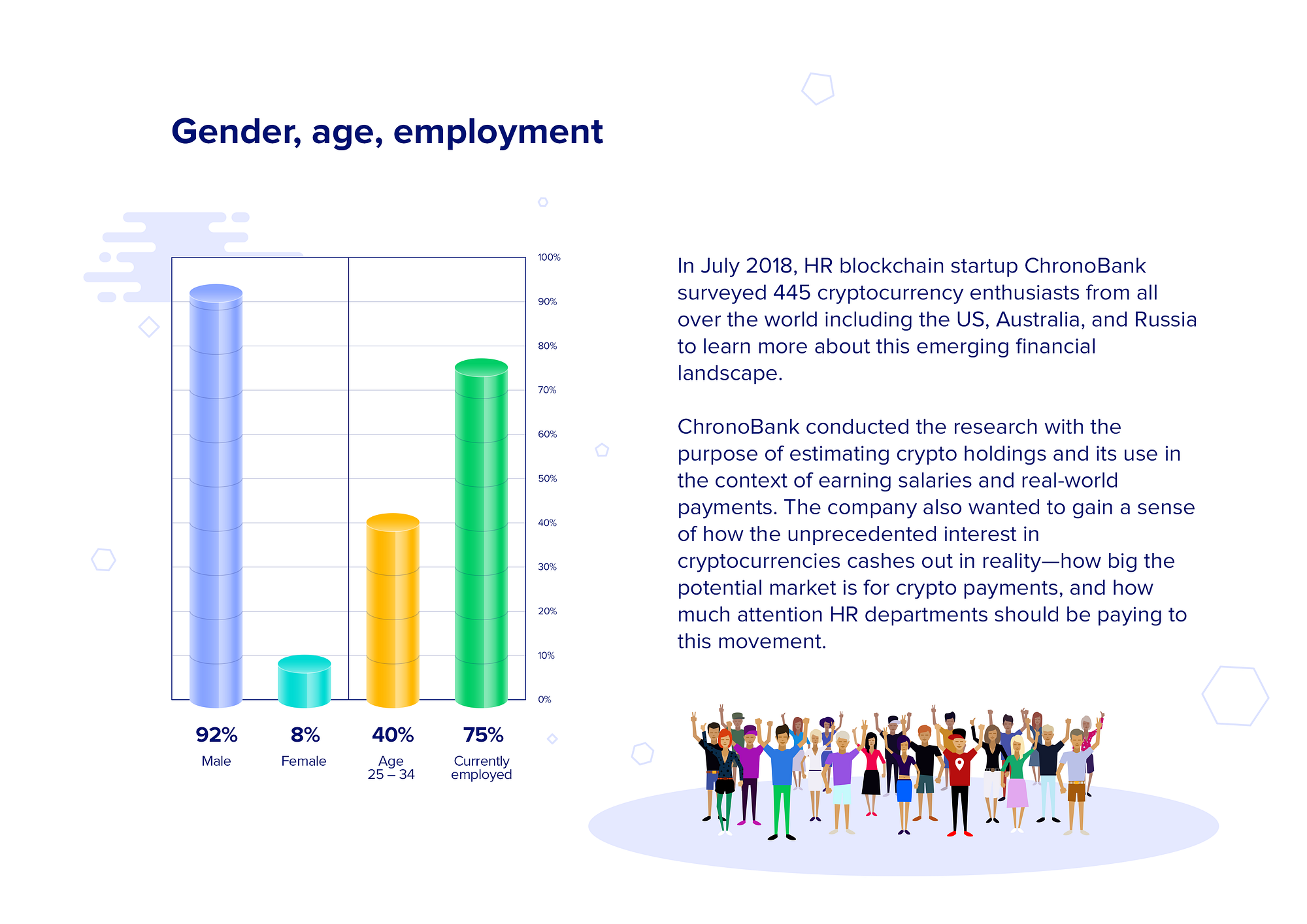 Cryptocurrency Compensation Survey. The results | by Chrono.tech |  Chrono.tech blog