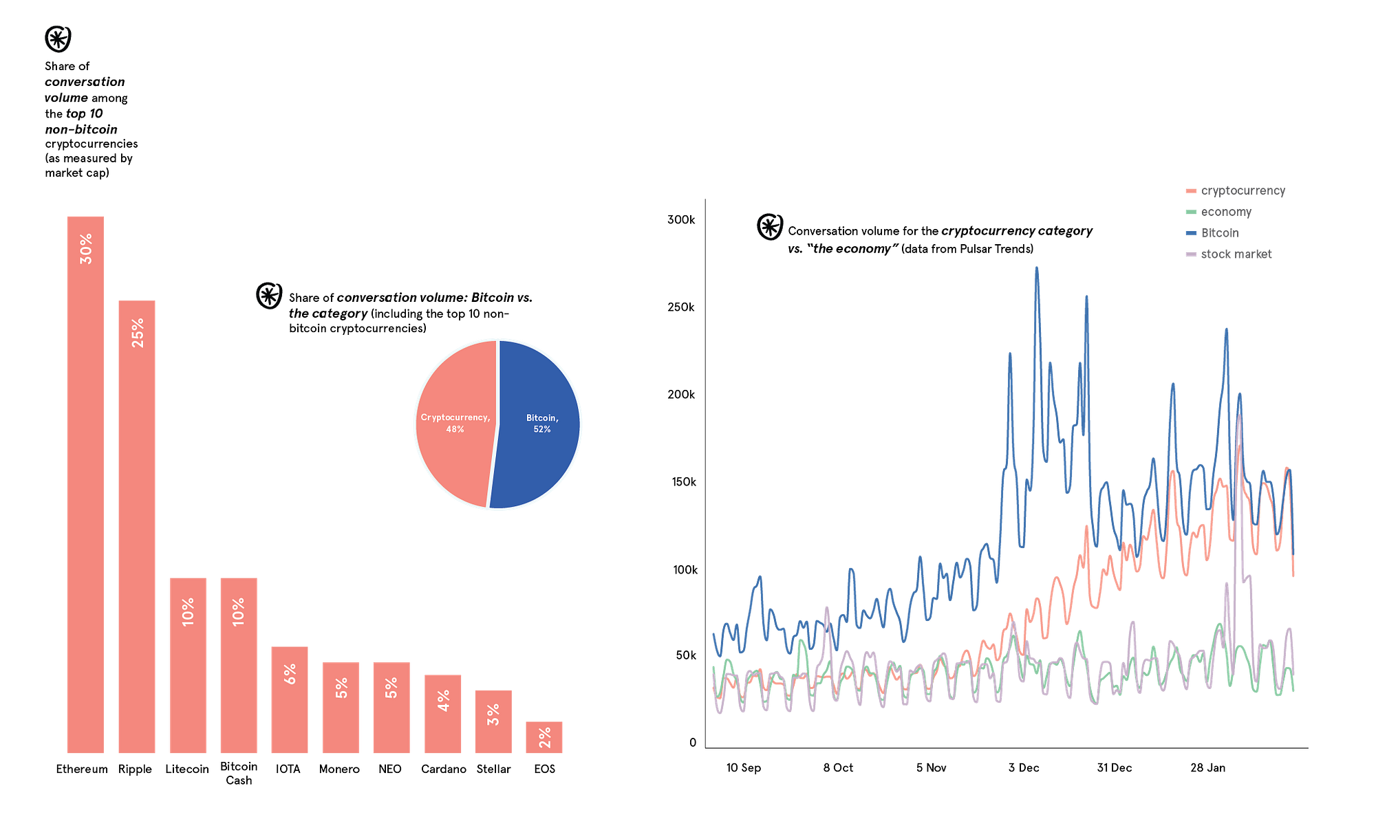 Do Everyday People Actually Talk About Cryptocurrency? | by Marc Geffen |  Depth Department | Medium