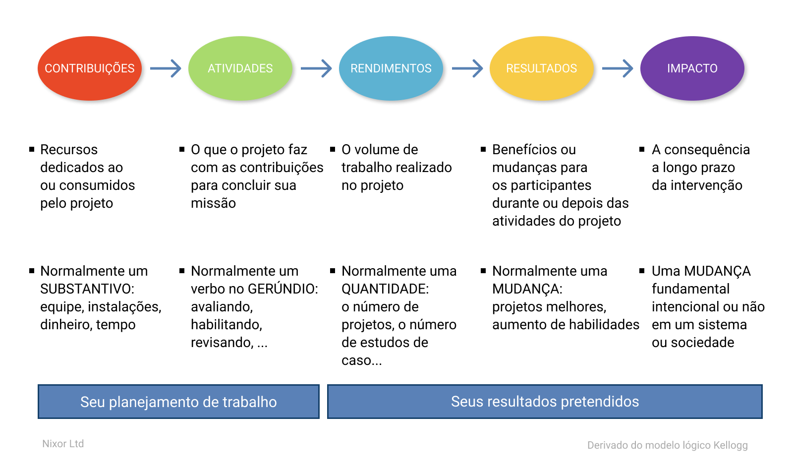 O que você consegue traduzir para uma visão