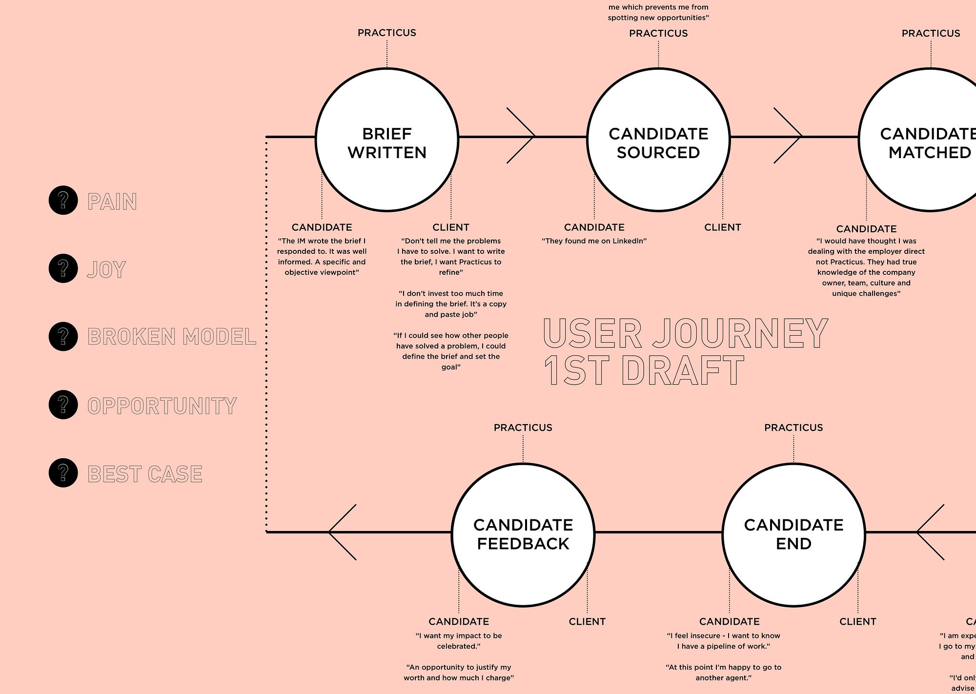 HR Strategy - Practicus