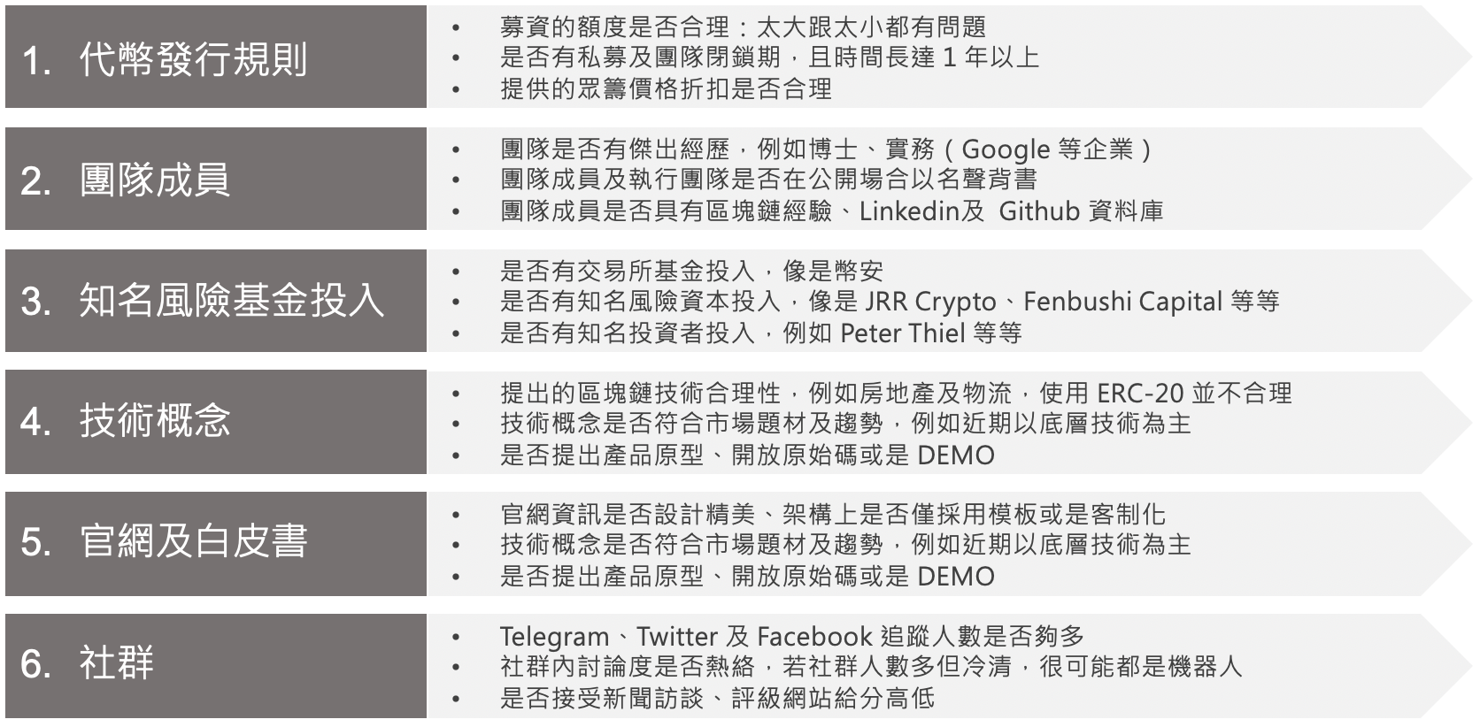 拿起鎚子，敲下去. 拿起鎚子，敲下去| by Terry Huang | Blockcast Lab & Research 區塊客研究室| Medium