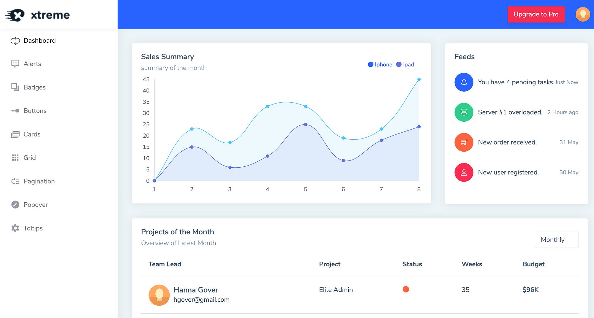 5+ Free React.js Admin Dashboard Templates for 2020 | by Flatlogic Platform  | Bits and Pieces