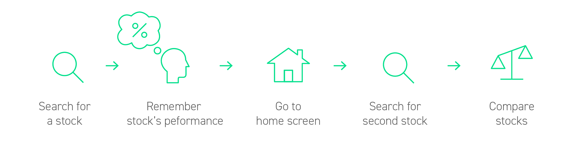 Compare: Adding a featherlight feature to Robinhood | by Will Yoshimura |  Prototypr