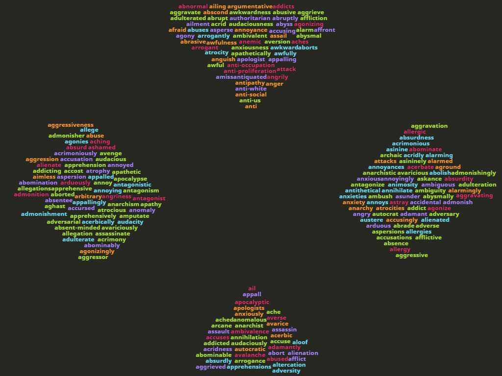When a TED Talk leads to a Data Science Project… | by Abhishek Verma |  Towards Data Science