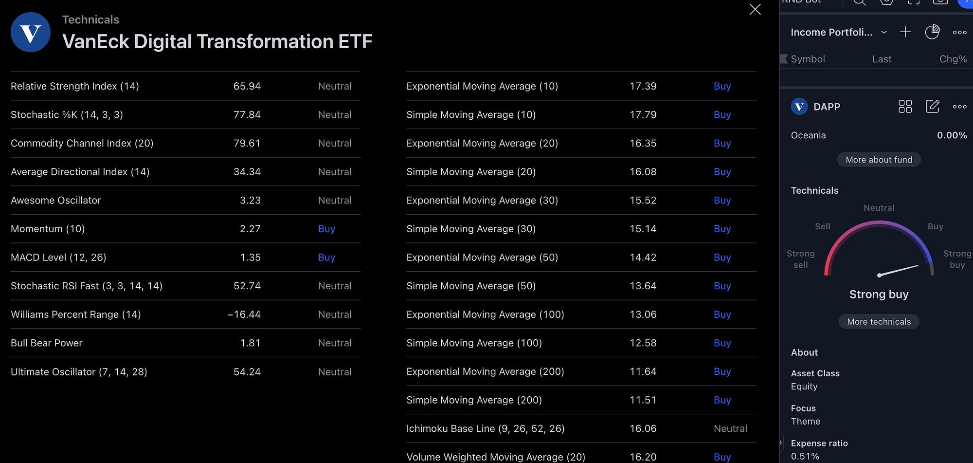 How A Doctor Replaced $200K+ Salary with Dividend Income | by Ryan |  BlockStoxx | Medium