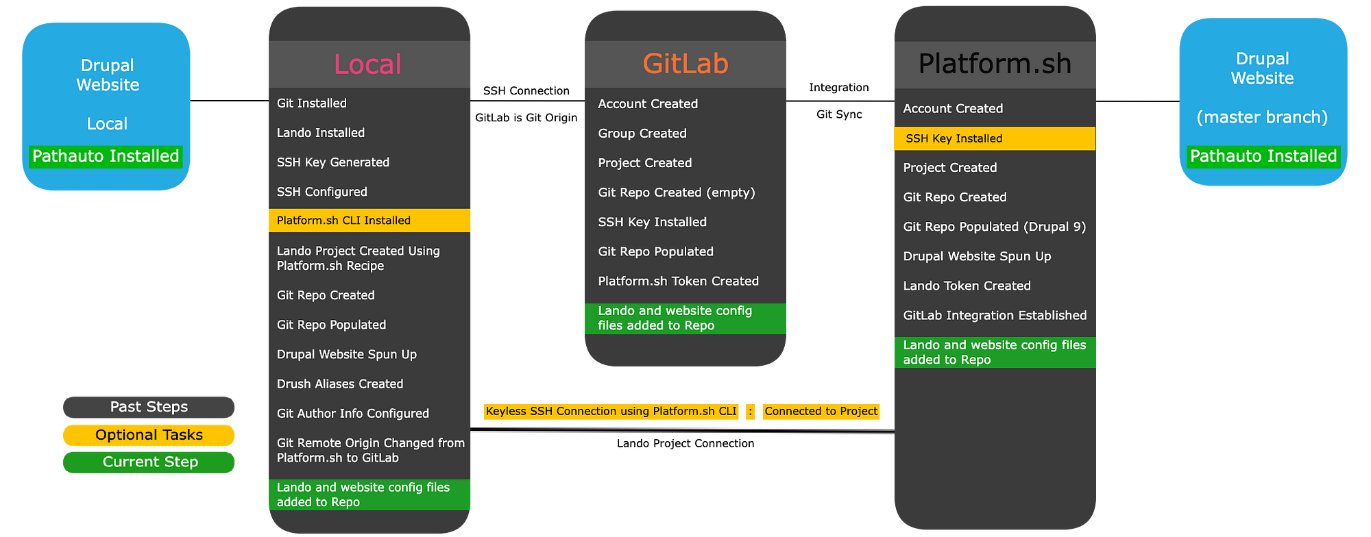 Rolimon's API Module - Community Resources - Developer Forum