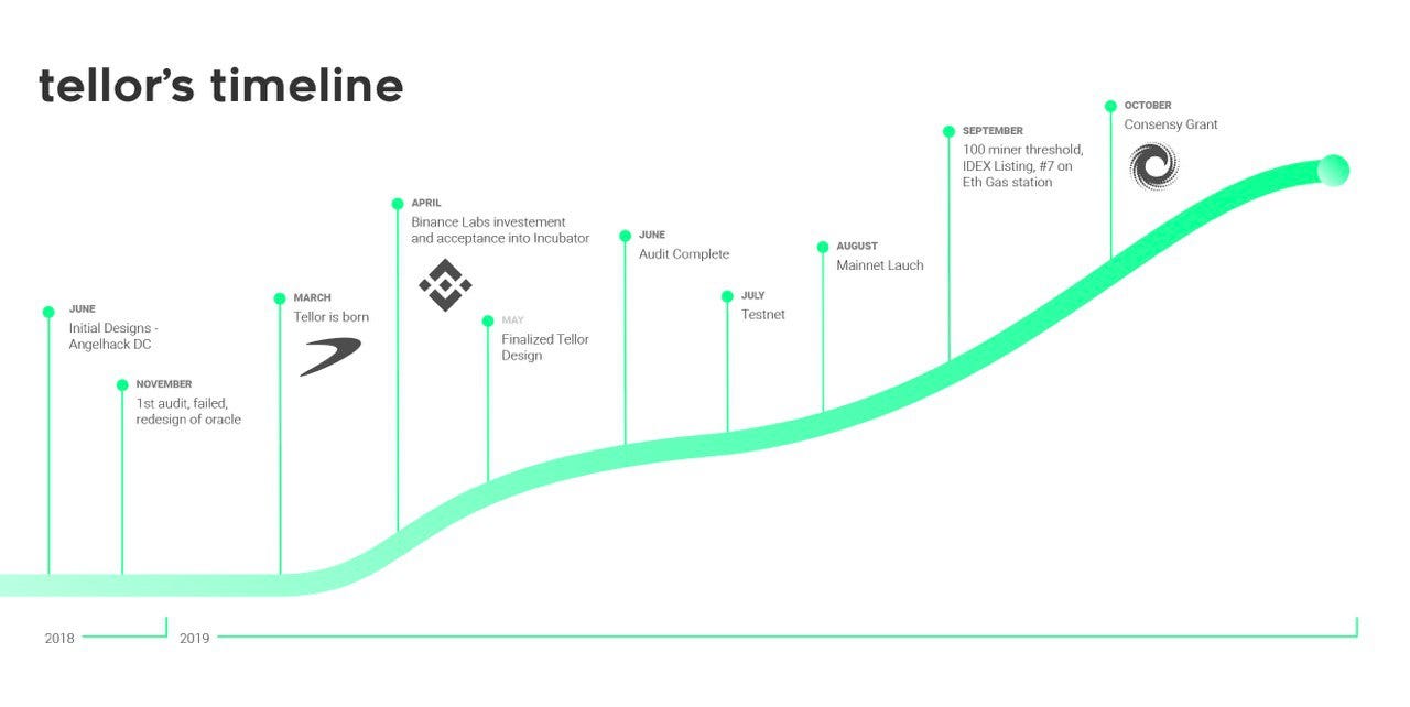 2019 Year-In-Review. 2019 has been a year of new beginnings… | by Tellor  Core | Tellor | Medium
